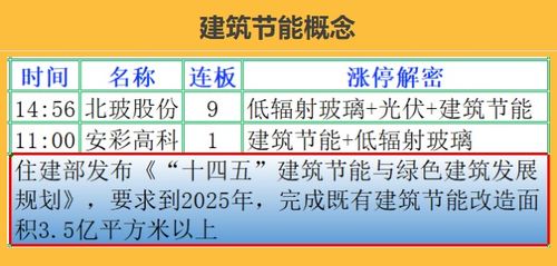 月日新股提示：键邦股份今日缴款