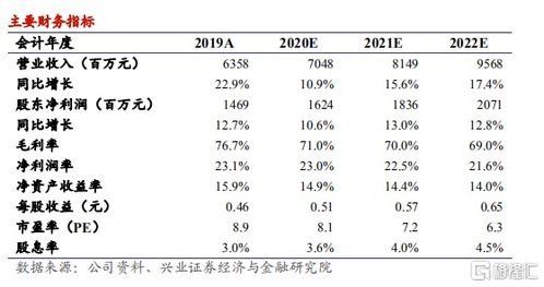 斯迪富维持买入评级，上调目标价至美元