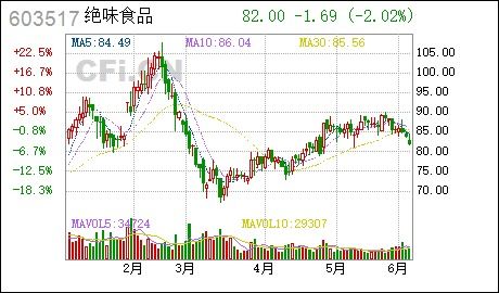 汉宇集团：控股股东石华山及其一致行动人累计质押万股