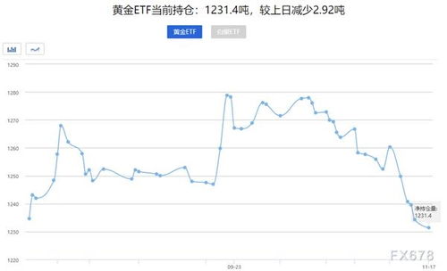 黄金策略师：金价很有可能在年底前涨至美元